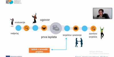 Početni sastanak za korisnike Erasmus+ programa